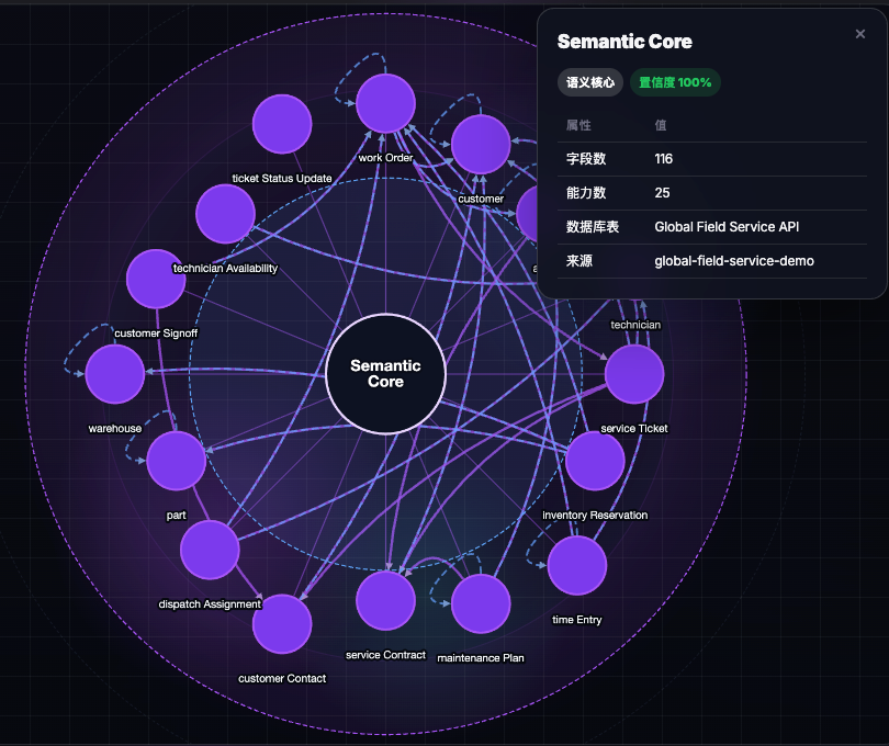 Global Field Service API ontology graph generated by LastMile AI